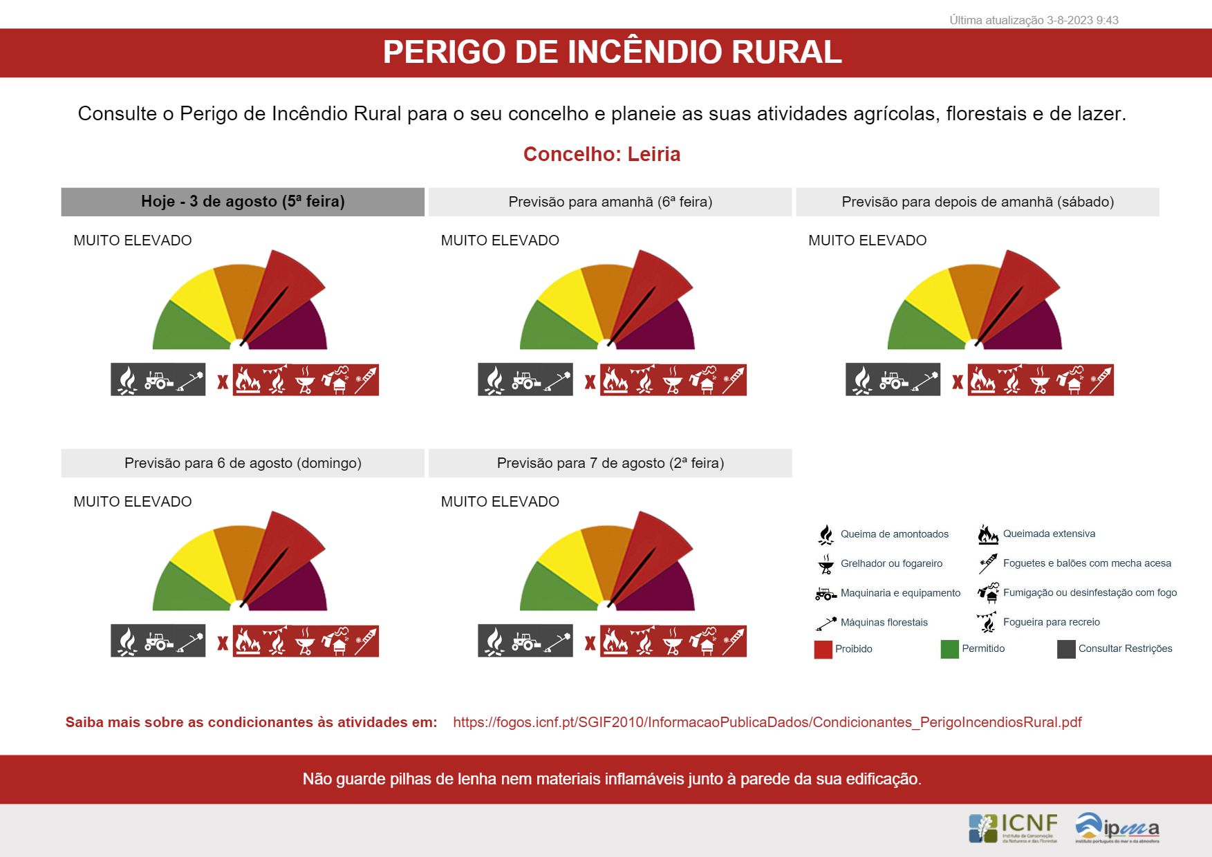 Imagem Índice de perigo de incêndio rural MUITO ELEVADO - Leiria: período entre 3 e 7 de agosto
